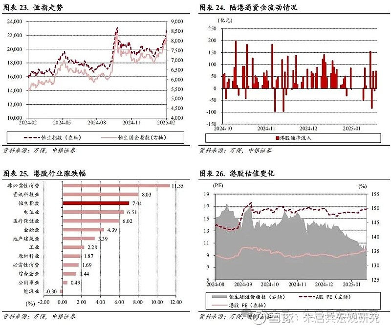 中银宏观宏观和大类资产配置周报2025.2.16以改革推动金融服务实体经济  第15张