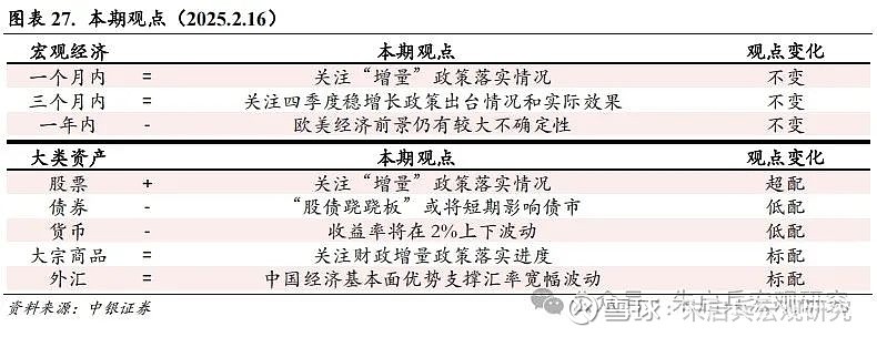 中银宏观宏观和大类资产配置周报2025.2.16以改革推动金融服务实体经济  第16张