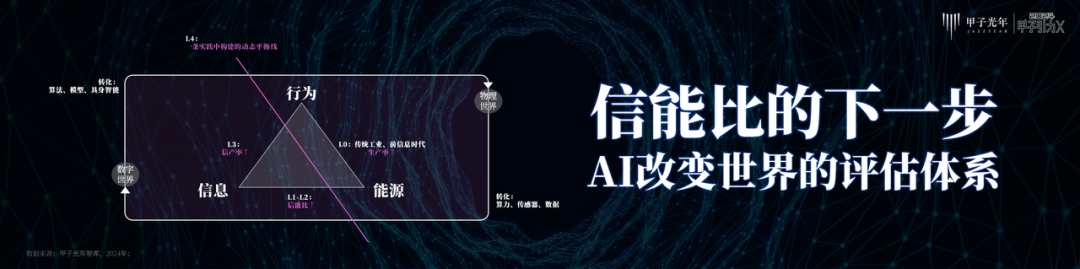 陷入DeepSeek反思潮，不如把产业政策用在刀刃上｜甲子光年  第5张