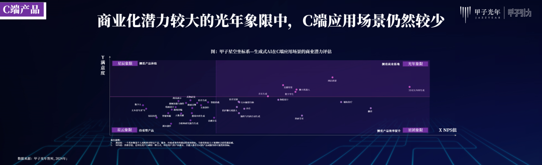 陷入DeepSeek反思潮，不如把产业政策用在刀刃上｜甲子光年  第8张
