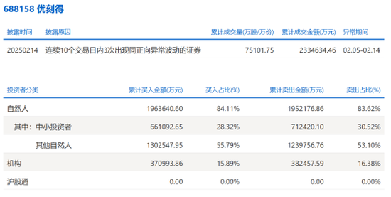 龙虎榜揭秘！谁在交易DeepSeek热门概念股？  第4张