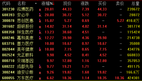 “腾讯系”，集体爆发！  第1张