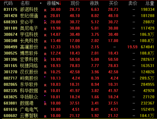 “腾讯系”，集体爆发！  第2张