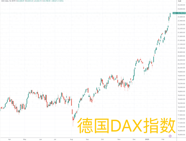 德国股市新高复新高！分析师：你们是不是忘了下周还有大选  第1张
