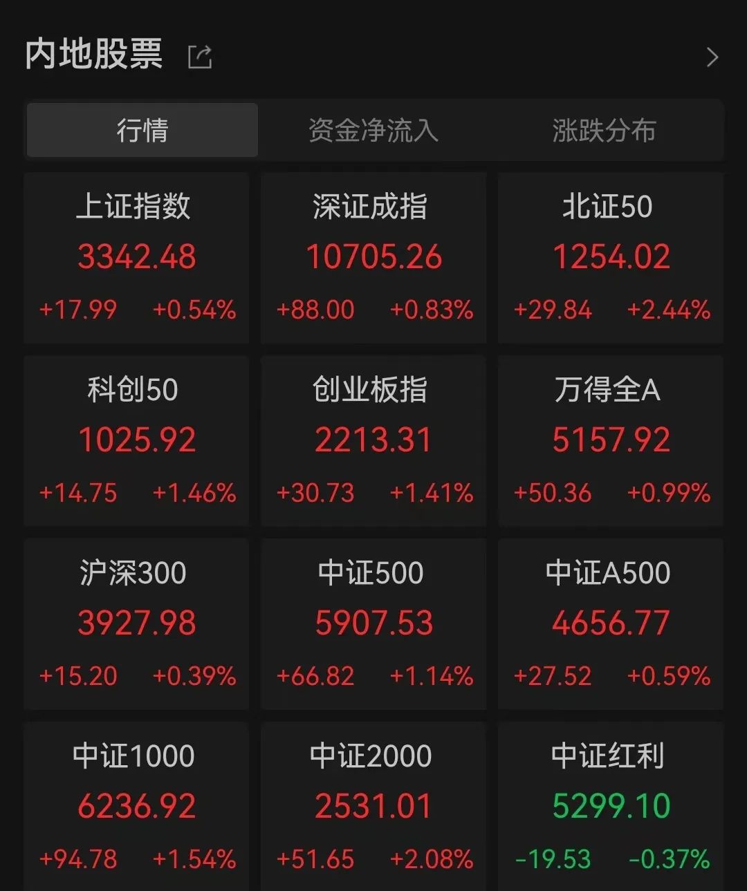 芯片，全线爆发！  第1张