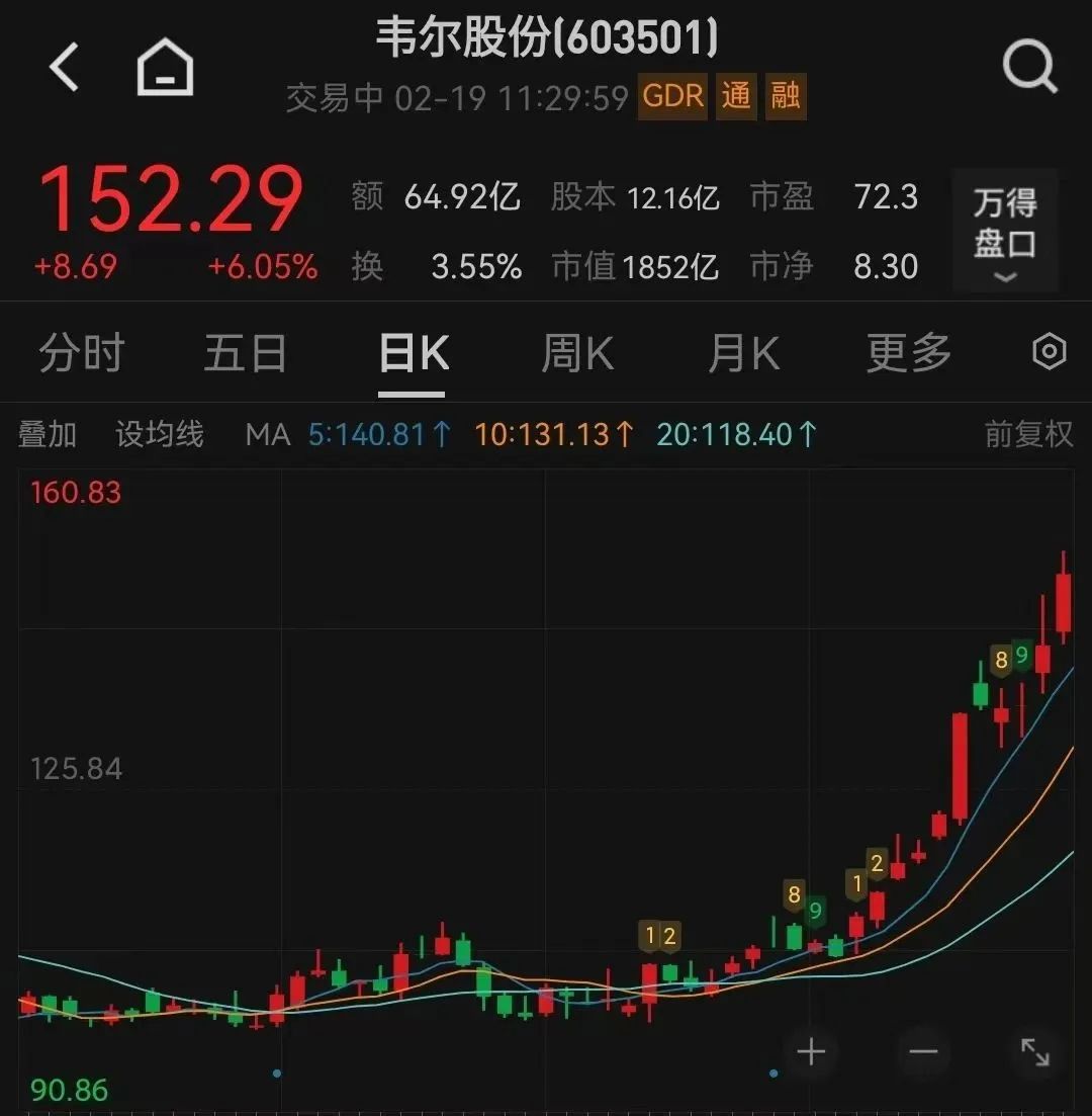 芯片，全线爆发！  第3张