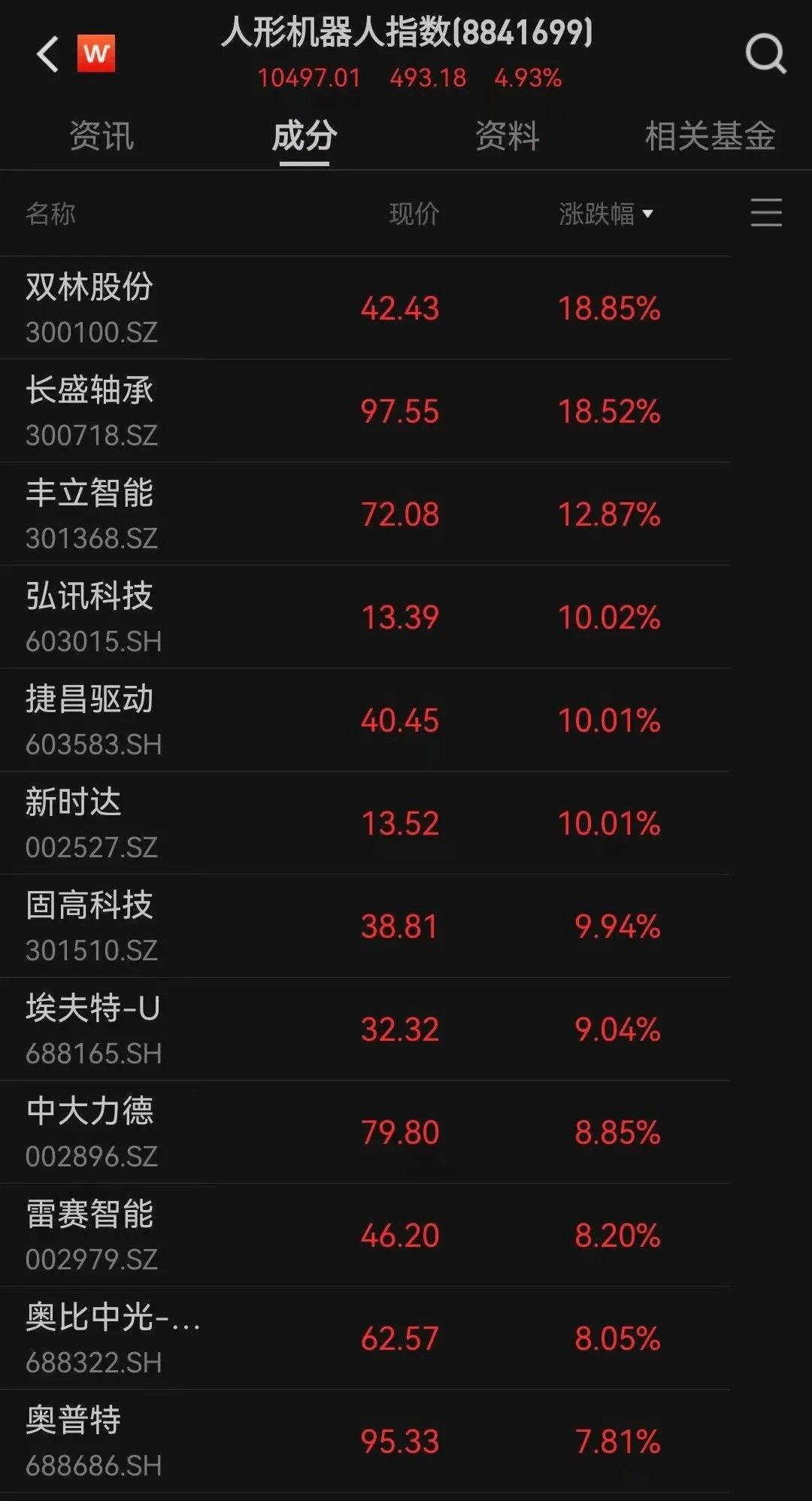 芯片，全线爆发！  第5张