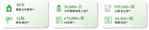 坐拥1.68亿注册用户，轻松健康集团冲刺“AI+健康+保险”之一股  第3张