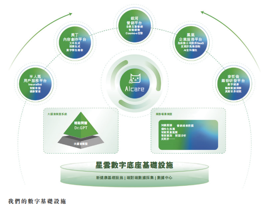 坐拥1.68亿注册用户，轻松健康集团冲刺“AI+健康+保险”之一股  第5张