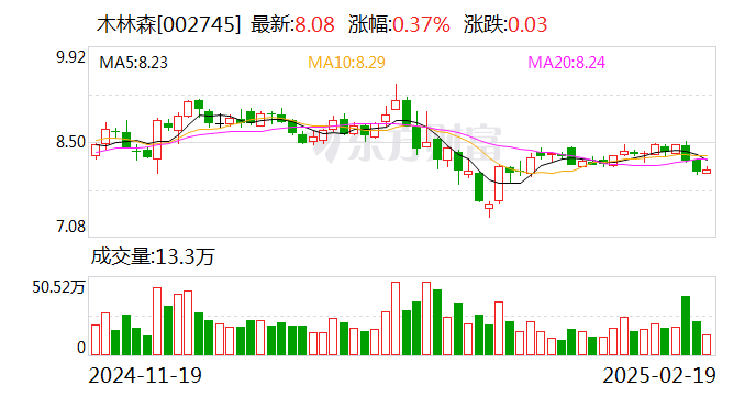 木林森：公司目前的主要业务集中在LED封装及应用系列产品的研发、生产与销售  第1张