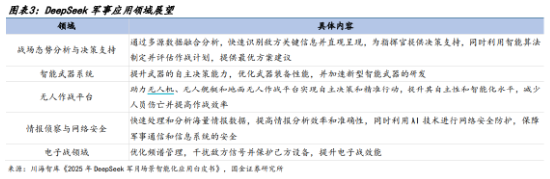 A股低开高走！科技火速夺回C位，AI全线反攻，金融科技ETF（159851）、创业板人工智能ETF华宝联袂涨超2%  第6张