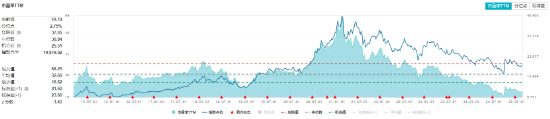A股低开高走！科技火速夺回C位，AI全线反攻，金融科技ETF（159851）、创业板人工智能ETF华宝联袂涨超2%  第8张