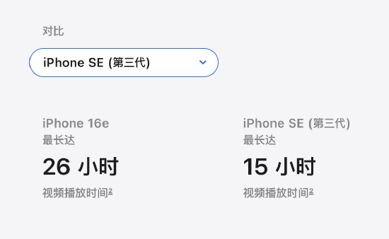 iPhone SE变成了16e ，不过安卓已经不是当年的安卓了  第3张