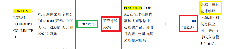 昆仑联通IPO：增值供货业务之一大客户疑点重重 大规模长时间代持拷问股权真实性|北交所观察  第1张