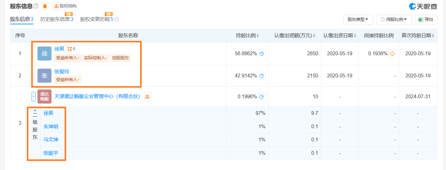 昆仑联通IPO：增值供货业务之一大客户疑点重重 大规模长时间代持拷问股权真实性|北交所观察  第2张