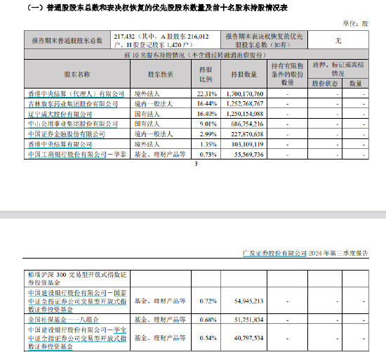 股权暗战二十载，谁将执掌券商龙头广发证券？  第2张