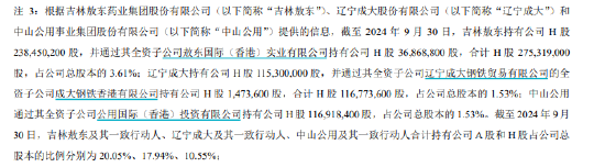 股权暗战二十载，谁将执掌券商龙头广发证券？  第3张