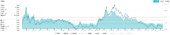 化工板块震荡回调，化工ETF（516020）收跌0.32%，止步两连阳！资金逢跌加仓  第2张