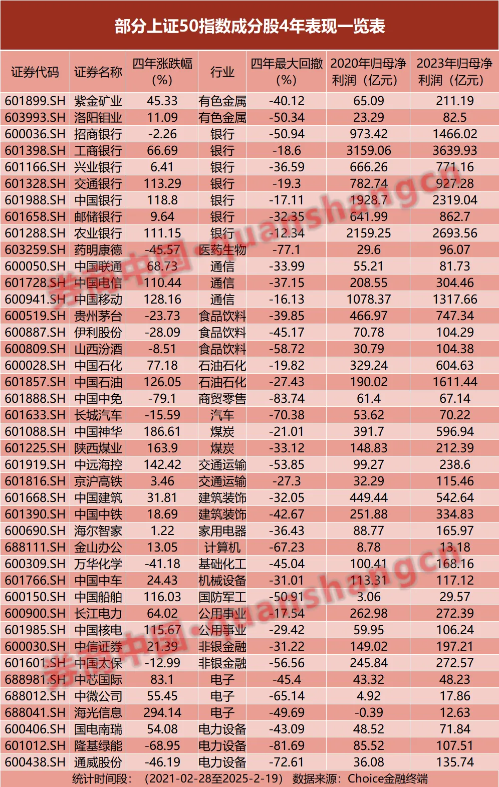 科技股大爆发！这个板块被忽略？多只股票4年大涨1倍……  第1张