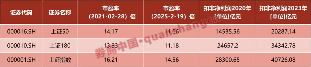 科技股大爆发！这个板块被忽略？多只股票4年大涨1倍……  第2张