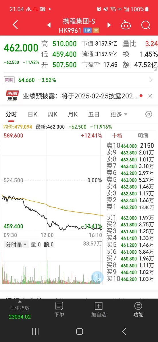 股价突然大跌，发生了什么？  第1张