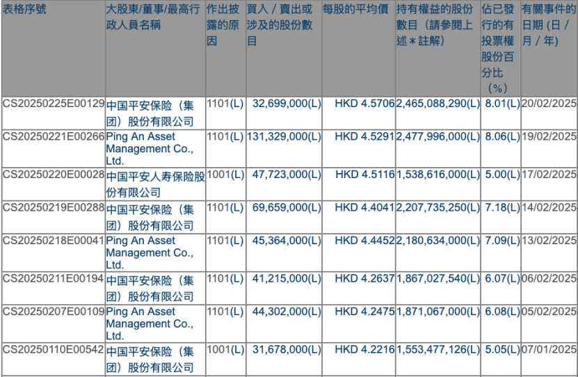 农业银行，突遭举牌！  第1张