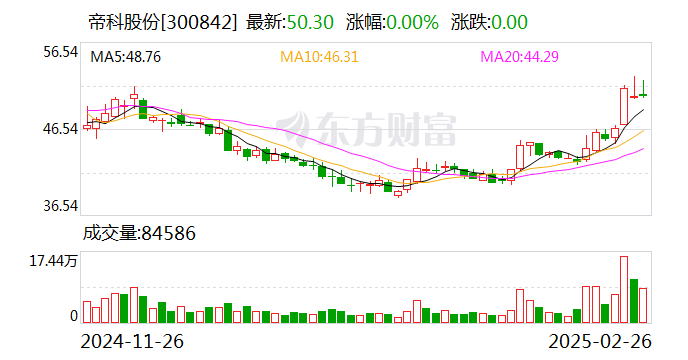 帝科股份：乾瀛基金拟减持公司不超1.5%股份  第1张
