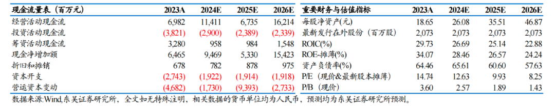 【东吴电新】阳光电源：发布25年股权激励草案，光储龙头蓄力前行  第2张