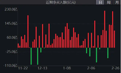“科网牛”席卷港股，港股互联网ETF（513770）再刷新高！北水爆买近2500亿，机构：增配AI+是内外资共识  第3张