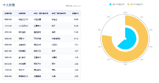 “科网牛”席卷港股，港股互联网ETF（513770）再刷新高！北水爆买近2500亿，机构：增配AI+是内外资共识  第6张
