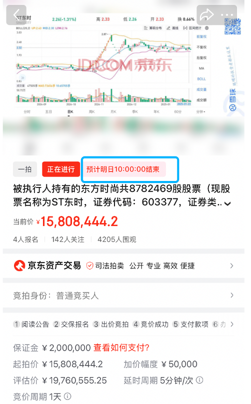董事长再被罢免、连亏三年股东还占款，“驾校之一股”ST东时退市风险高悬  第2张