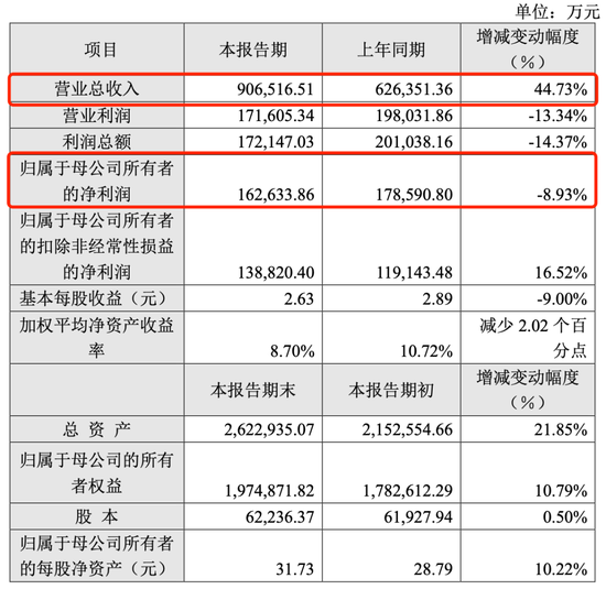 千亿半导体设备龙头，设立私募基金  第3张