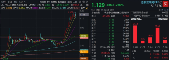 龙头券商尾盘再度涨停！大消费走强，食品ETF（515710）涨幅高居全市场前十！港股刷屏，小米新车万众瞩目  第5张