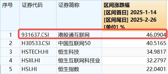 龙头券商尾盘再度涨停！大消费走强，食品ETF（515710）涨幅高居全市场前十！港股刷屏，小米新车万众瞩目  第6张