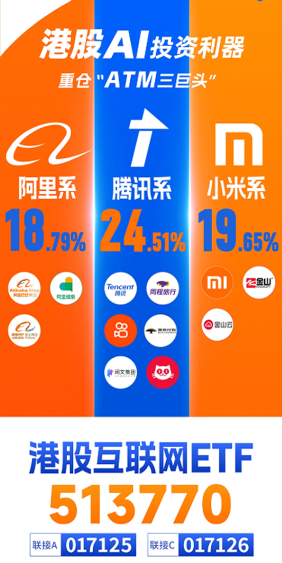 龙头券商尾盘再度涨停！大消费走强，食品ETF（515710）涨幅高居全市场前十！港股刷屏，小米新车万众瞩目  第7张