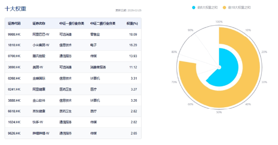 龙头券商尾盘再度涨停！大消费走强，食品ETF（515710）涨幅高居全市场前十！港股刷屏，小米新车万众瞩目  第8张