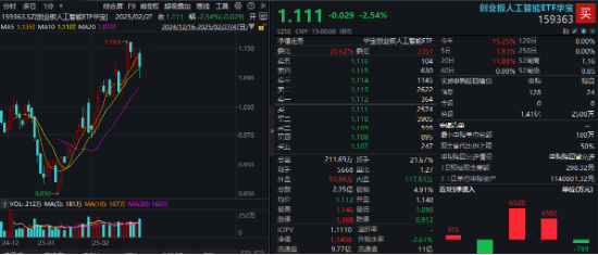 龙头券商尾盘再度涨停！大消费走强，食品ETF（515710）涨幅高居全市场前十！港股刷屏，小米新车万众瞩目  第9张