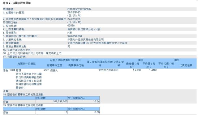 晋商银行两家港股股东接连清仓所持股份，一新加坡企业入股  第2张