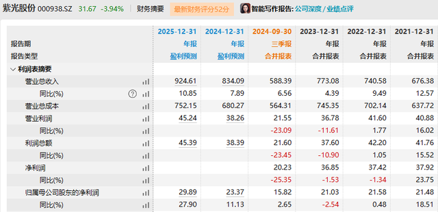 紫光股份：正对港股股权融资研究论证，尚未确定时间表和方案  第3张
