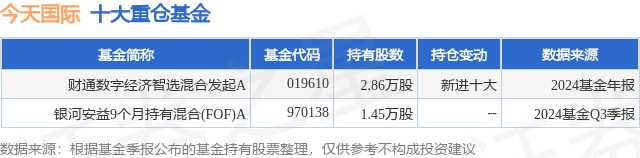 2月28日今天国际跌5.72%，财通数字经济智选混合发起A基金重仓该股  第1张