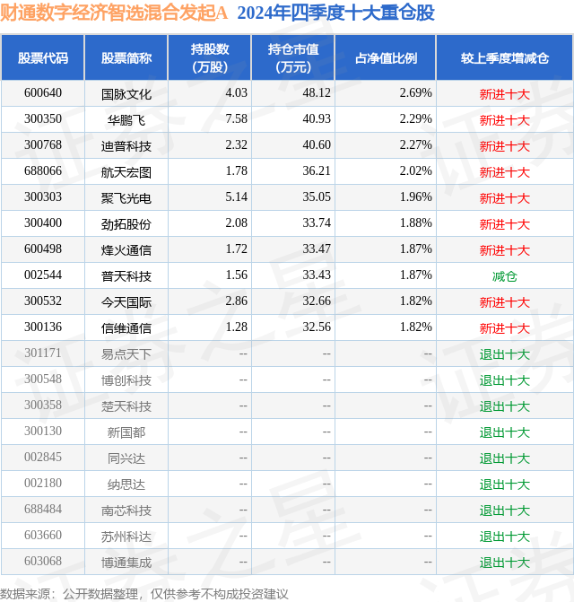 2月28日今天国际跌5.72%，财通数字经济智选混合发起A基金重仓该股  第2张