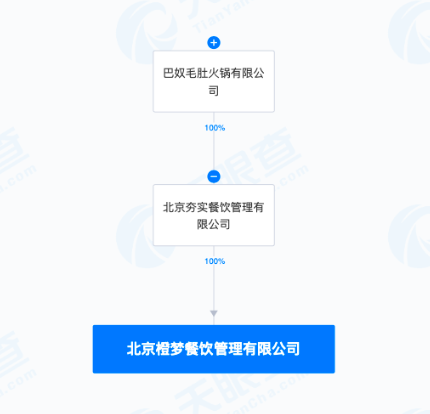 火锅不是给底层人民吃的！惹恼群众的巴奴却要冲刺IPO？  第14张