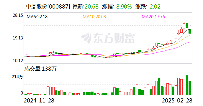 中鼎股份：子公司与埃夫特签署战略合作协议  第1张