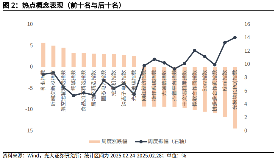 【光大金工】关注成长股超跌反弹机会——金融工程市场跟踪周报20250302  第3张