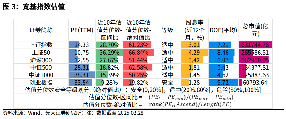 【光大金工】关注成长股超跌反弹机会——金融工程市场跟踪周报20250302  第4张
