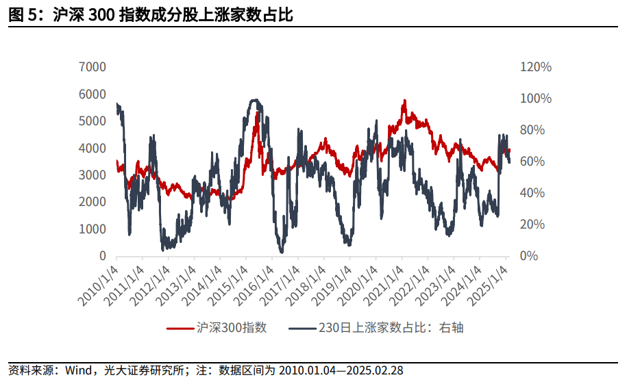 【光大金工】关注成长股超跌反弹机会——金融工程市场跟踪周报20250302  第7张