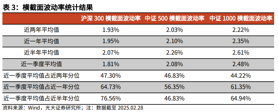 【光大金工】关注成长股超跌反弹机会——金融工程市场跟踪周报20250302  第11张