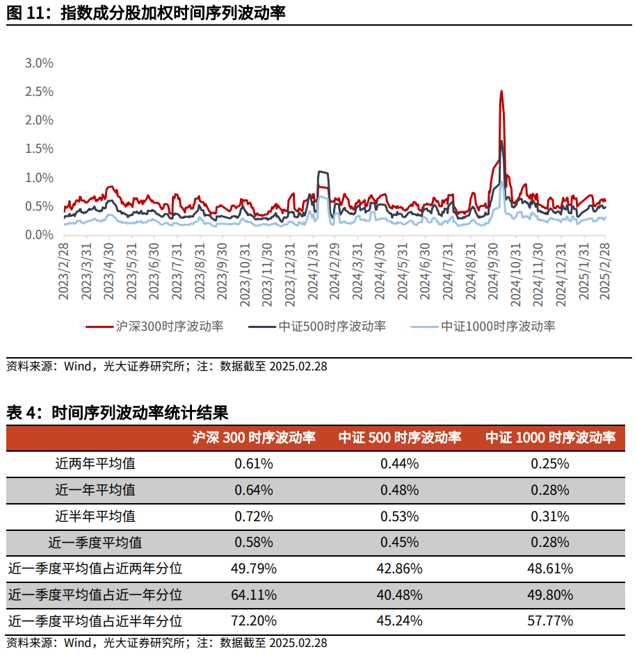 【光大金工】关注成长股超跌反弹机会——金融工程市场跟踪周报20250302  第12张