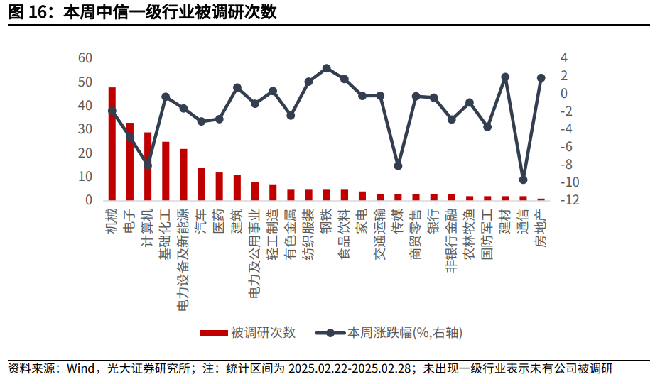 【光大金工】关注成长股超跌反弹机会——金融工程市场跟踪周报20250302  第14张
