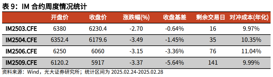 【光大金工】关注成长股超跌反弹机会——金融工程市场跟踪周报20250302  第17张